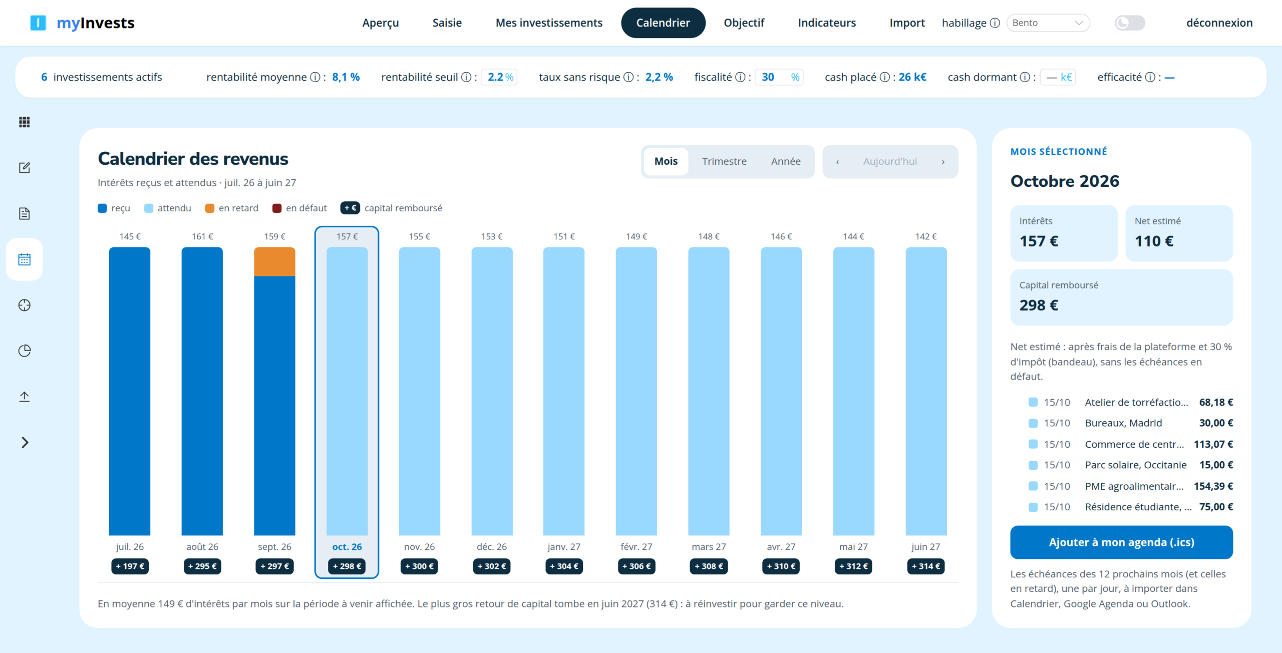 Calendrier des revenus de myInvests : intérêts reçus, attendus et en retard sur douze mois, avec le détail du mois en cours (montants fictifs)