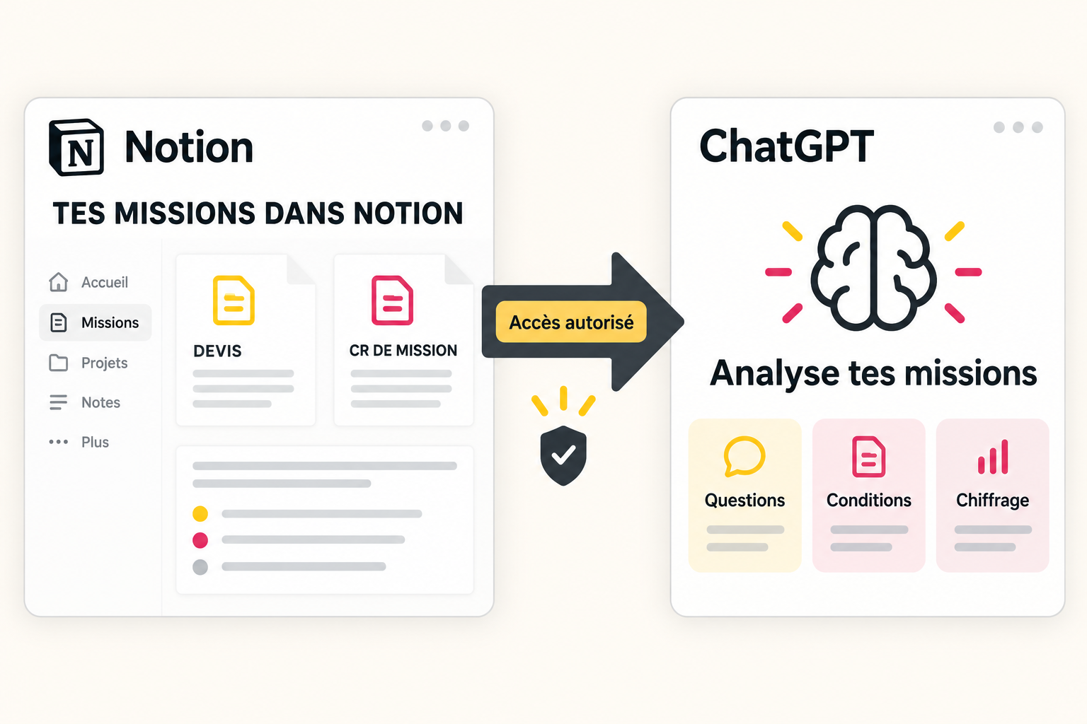 Devis et comptes rendus de missions regroupés dans Notion, accessibles à ChatGPT pour préparer questions, conditions et chiffrage
